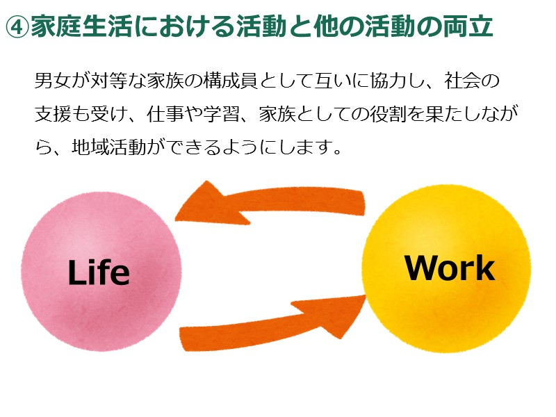 ④家庭生活における活動と他の活動の両立　LifeとWorkからそれぞれ矢印が出ている画像