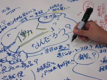 「働く」ってなんだろう？と中心に書かれた模造紙の写真
