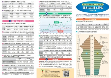 国立女性教育会館ミニ統計集　日本の女性と男性2022年