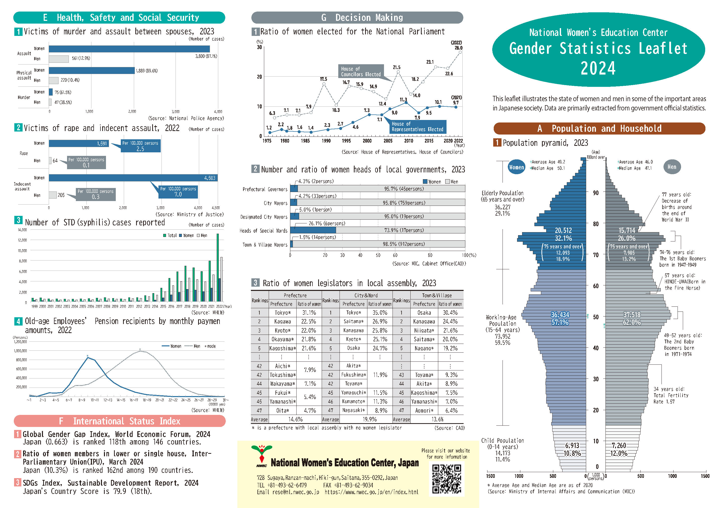gender statistics leaflet 2024