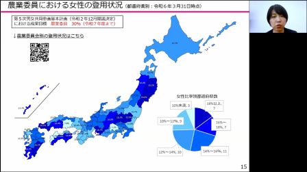情報提供1「ジェンダー平等に向けた国際動向と日本の課題」農林水産省