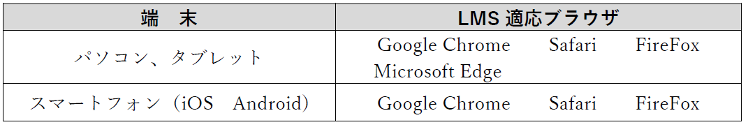 適応ブラウザ：Google Chrome,Safari,FireFox,Microsoft Edge