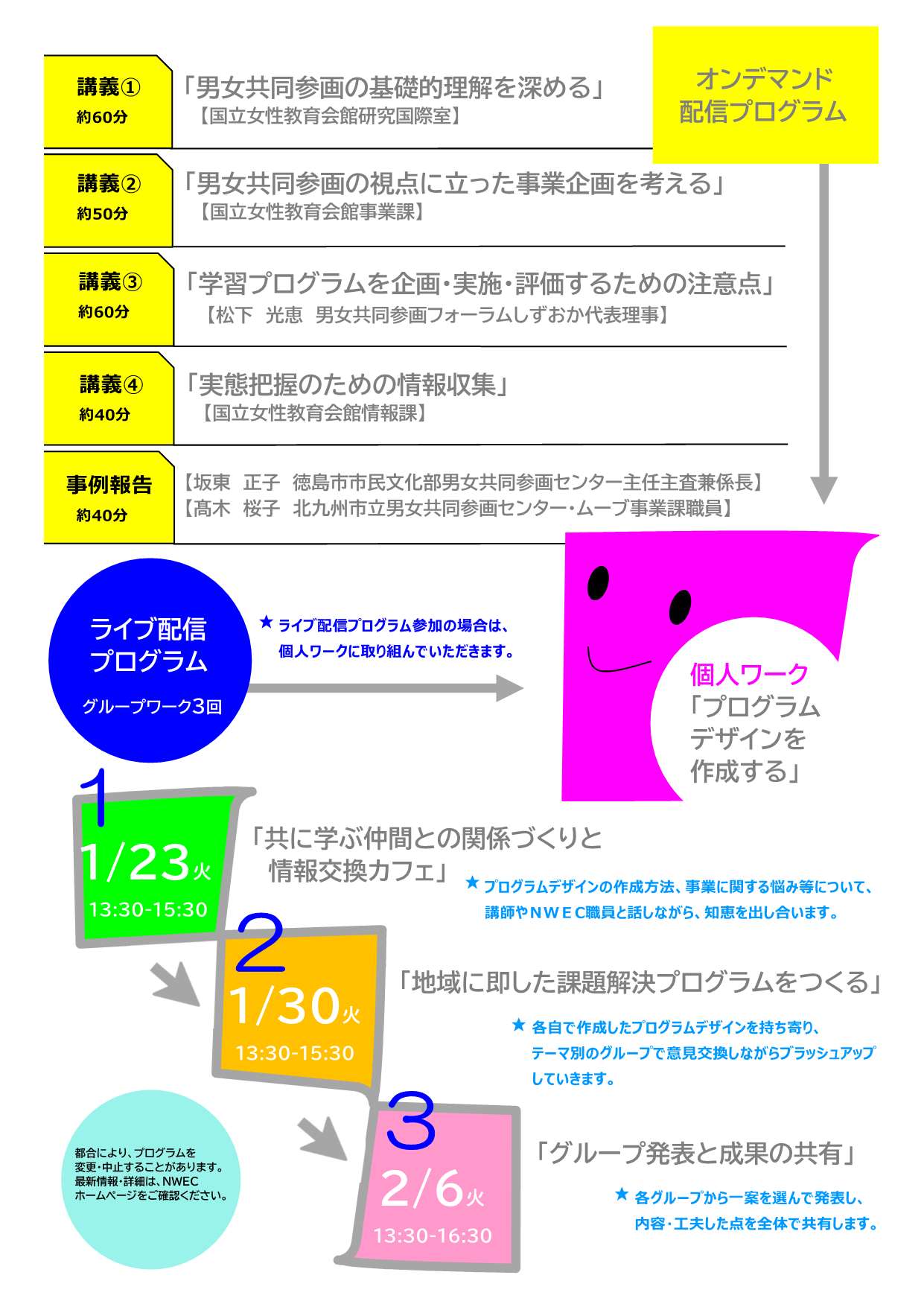 令和5年度「地域における男女共同参画推進のための事業企画研修」のチラシ裏面