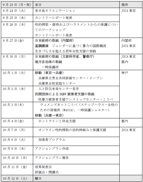 令和６年度課題別研修「ジェンダーに基づく暴力の撤廃」日程表