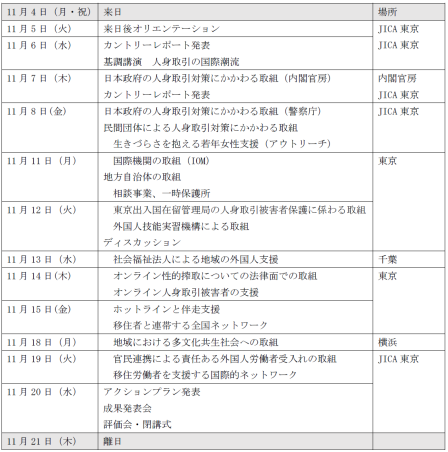 令和6年度課題別研修「人身取引対策グローバル協力促進」スケジュール