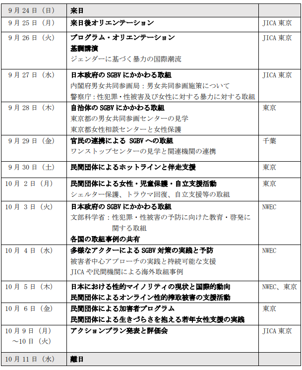 令和5年度課題別研修「ジェンダーに基づく暴力の撤廃」日程表