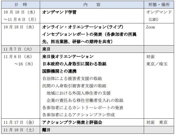 令和5年度課題別研修「アセアン諸国における人身取引対策協力促進」スケジュール