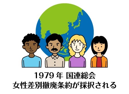 1979年　国連総会　女性差別撤廃条約が採択される