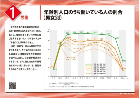 労働１のパネル画像