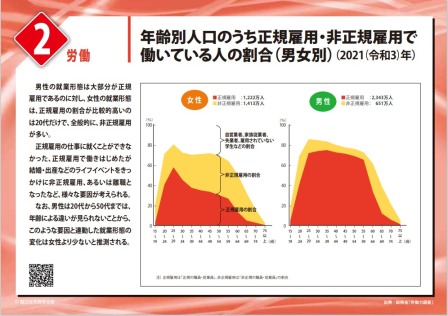 労働２のパネル画像