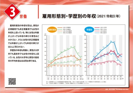 労働３のパネル画像