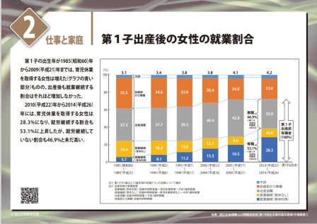 仕事と家庭２のパネル画像