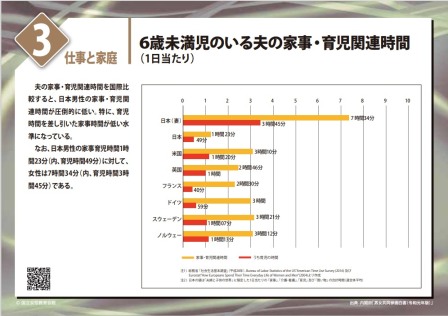 仕事と家庭３のパネル画像