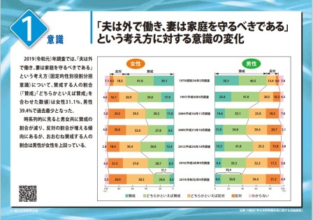 意識１のパネル画像