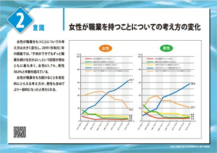 意識２のパネル画像