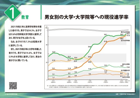 教育１のパネル画像