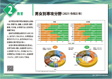 教育２のパネル画像