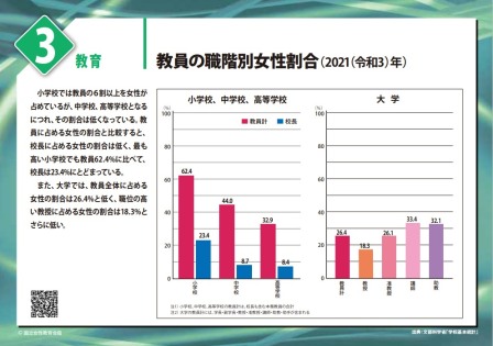 教育３のパネル画像