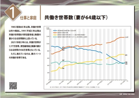 仕事と家庭１のパネル画像