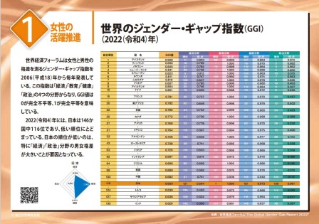 女性の活躍推進１のパネル画像