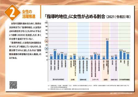 女性の活躍推進２のパネル画像